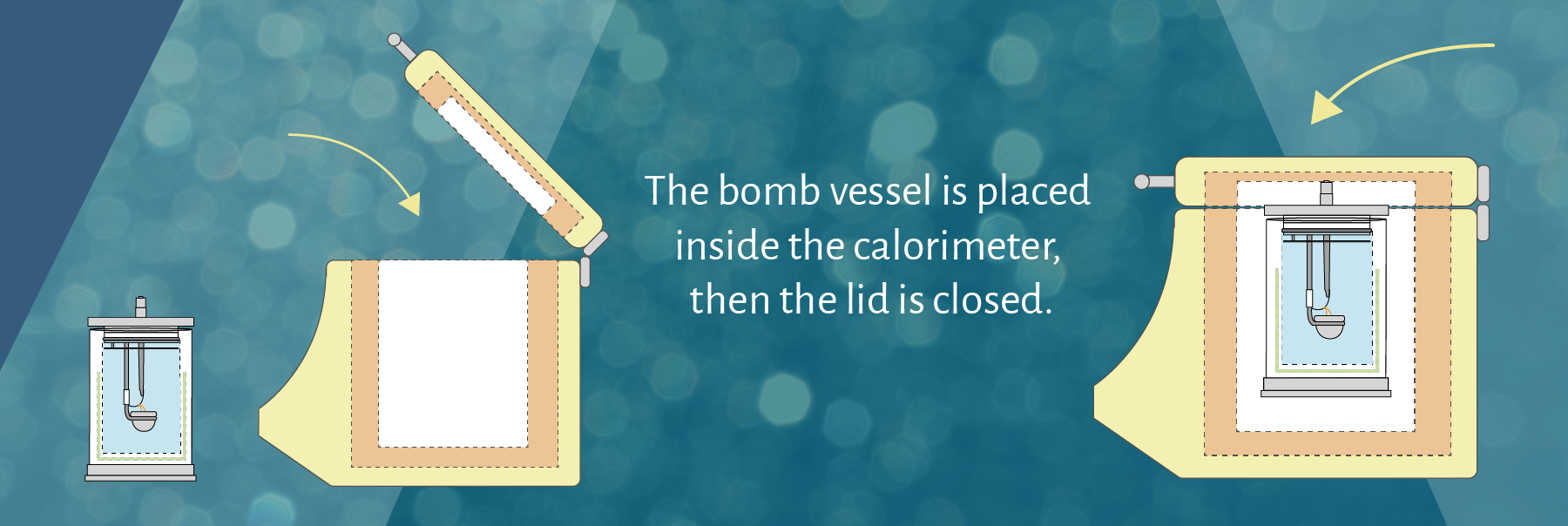 How does a bomb calorimeter work? | DDS Calorimeters
